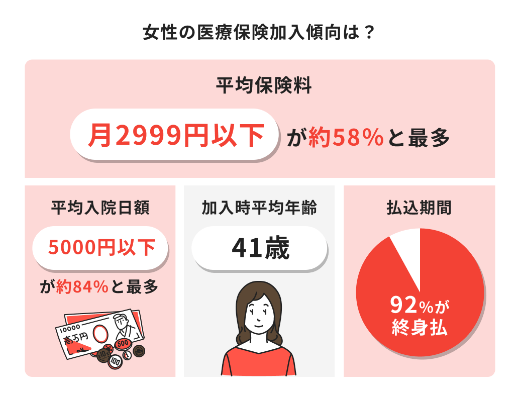 調査企画 女性医療本文内イラスト
